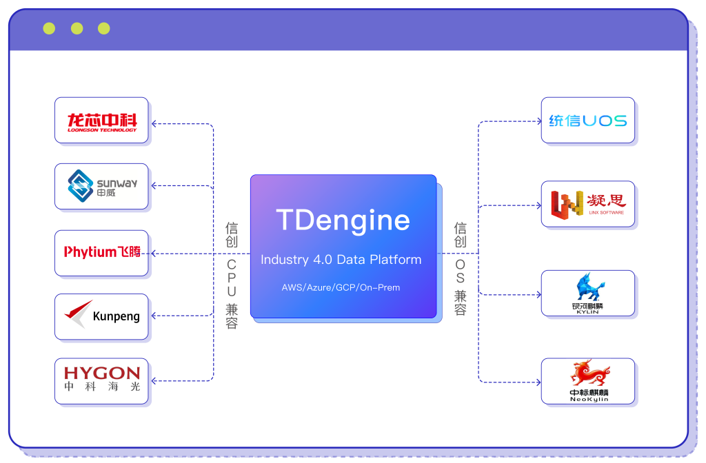 TDengine Enterprise - TDengine Database 32450新蒲京