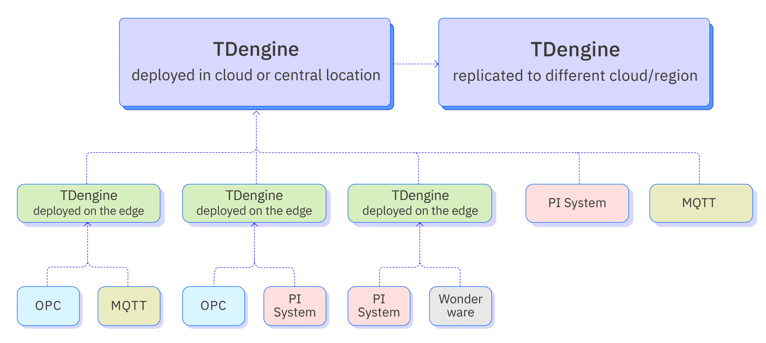 PLC + OPC + TDengine - TDengine Database 32450新蒲京
