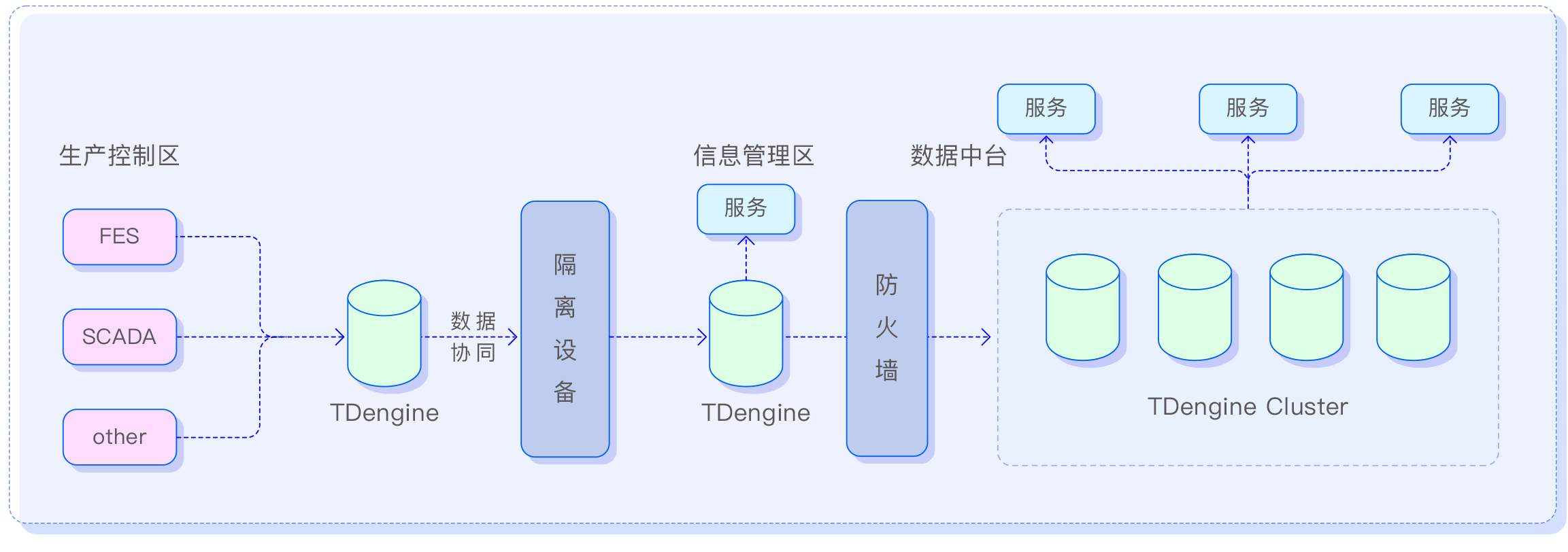 电力32450新蒲京 - TDengine Database 32450新蒲京